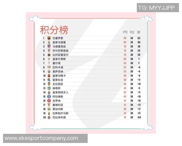 西甲最新积分榜分析皇马稳居榜首巴萨紧随其后黄潜马竞争夺激烈