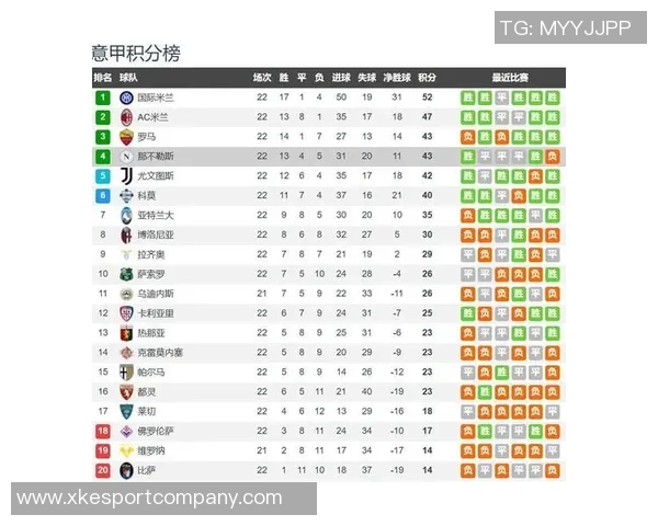 2025年意甲赛季积分榜揭晓罗马强势领跑国米紧随其后那不勒斯表现不俗